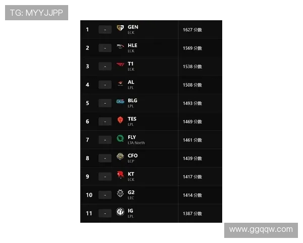 英雄联盟最新力量排行榜揭晓TES战队荣登第十名引发热议
