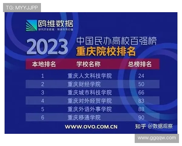 重庆篮球队在最新状态排行榜中荣登第七名展现强劲实力与潜力
