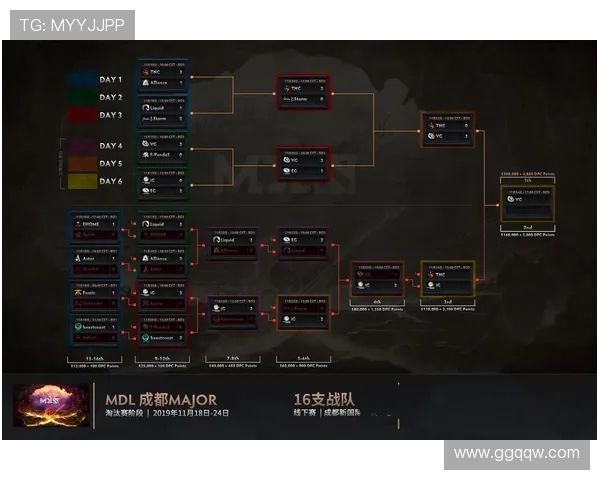 DOTA2战术解析IG反击体系的运用与成功案例分析
