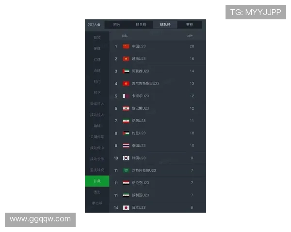 上海网球队在世界杯积分榜上以90分稳居第一名展现强大实力 上海网球队在世界杯积分榜上以90分稳居第一名展现强大实力